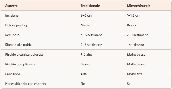 chirurgia_vs_microchirurgia
